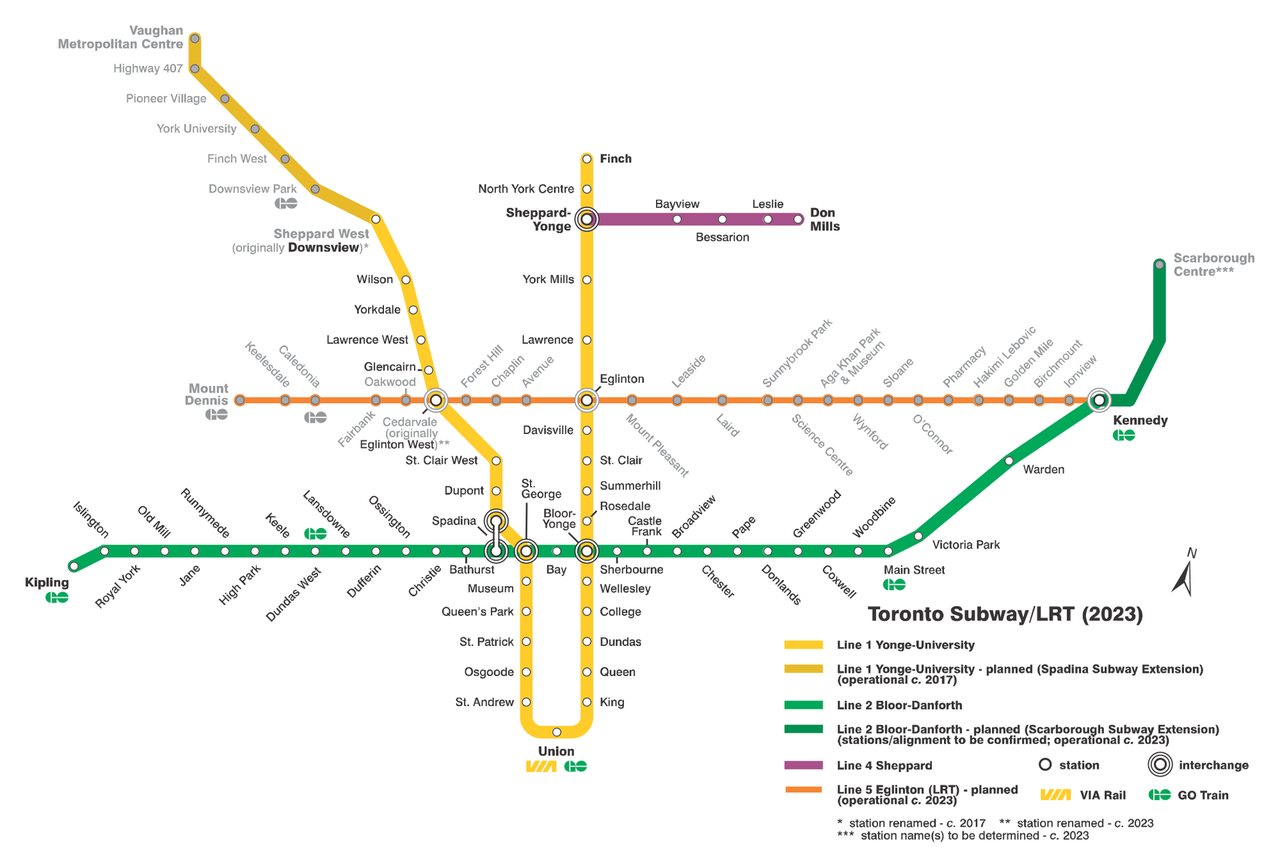 A diagram of Toronto’s subway lines: the yellow U of Line 1, the green Line 2 running east to west, the short purple Line 4, and the orange Eglinton line from Mount Dennis to Kennedy.